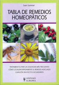 tabla de remedios homeopaticos - Sven Sommer