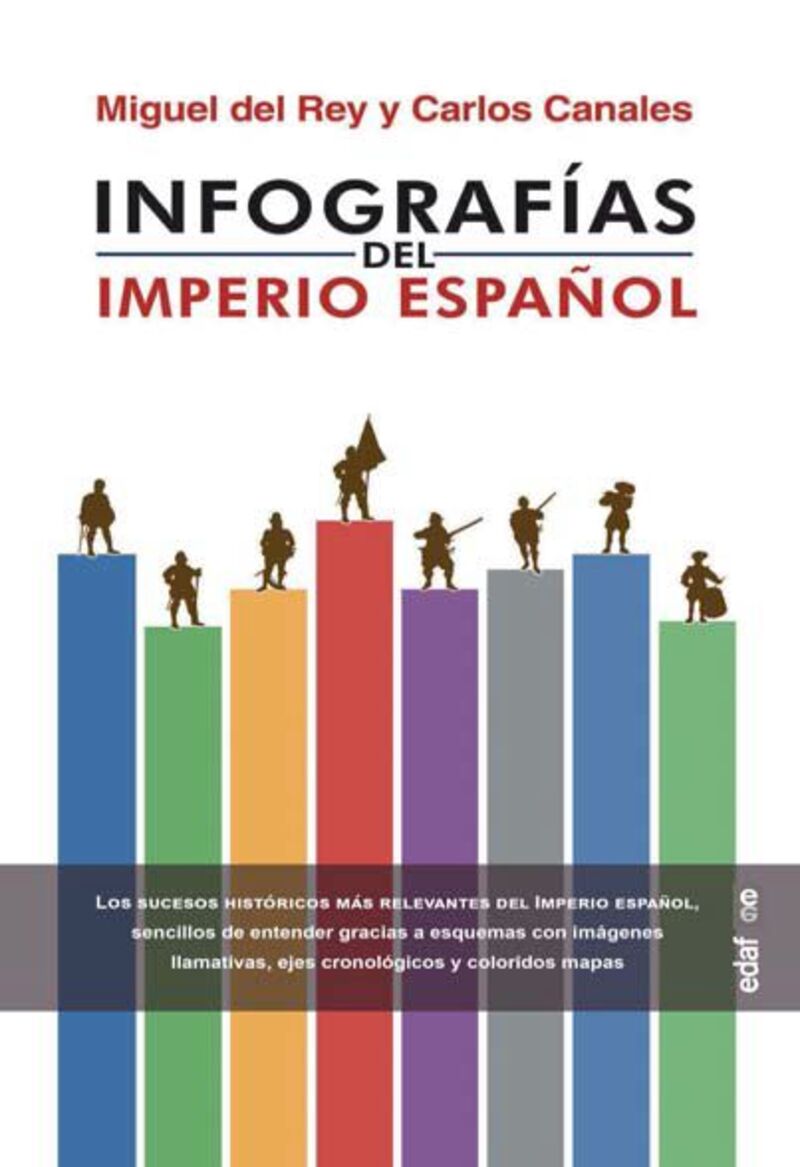 infografias del imperio español - Miguel Del Rey / Carlos Canales